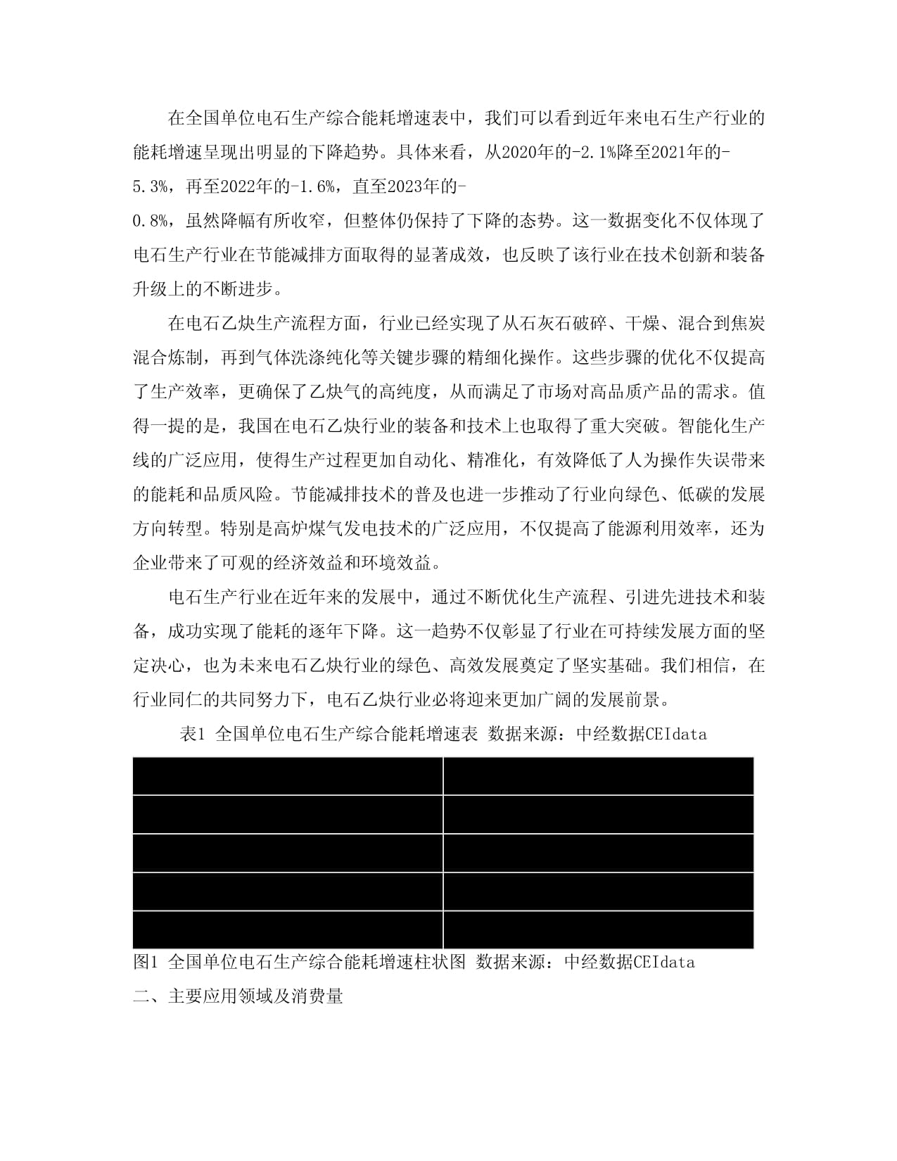 2024-2030年中国电石乙炔行业应用状况与需求前景预测研究报告