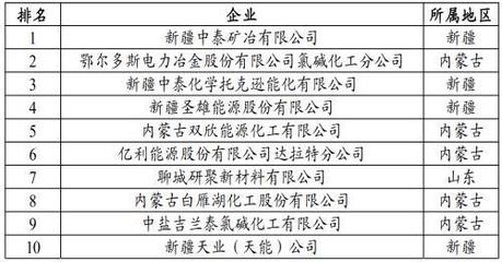 碳中和遇上限电 全国电石产业面临的挑战与转型之路