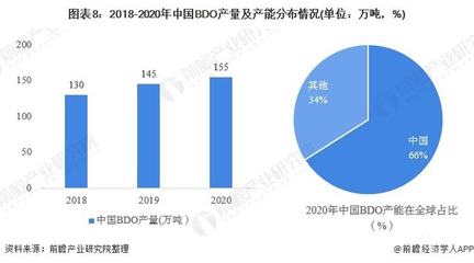 预见2022 《2022年中国TPU产业全景图谱》分析