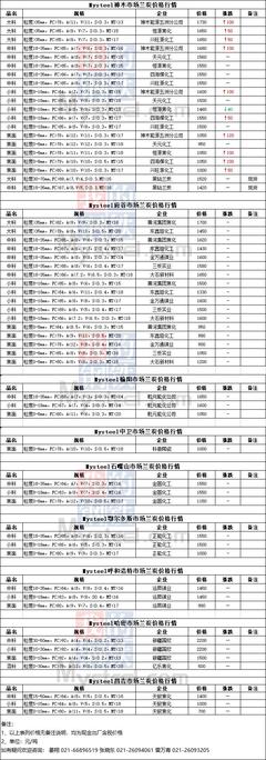 中国炼焦行业协会与全国电石产业的发展与协作