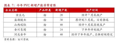 全国电石供应改善，PVC市场易涨难跌格局显现