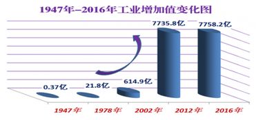 从边疆到工业重镇 内蒙古70年工业发展的辉煌成就