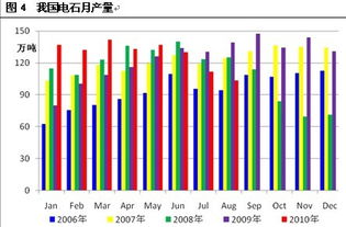 原材料供应偏紧，PVC价格阶段性上涨，全国电石市场影响几何？