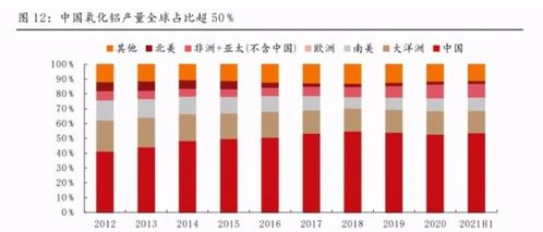 氯碱行业专题报告 电石资源属性强化，或迎氯碱双旺行情
