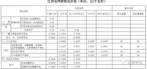 全国各省光伏补贴电价、上网电价及销售电价政策汇总与电石产业用电分析